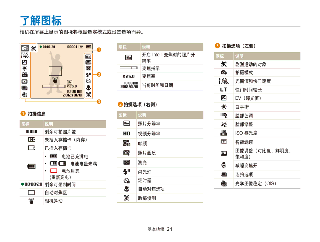 Samsung EC-ST88ZZBPLE2, EC-ST88ZZFPBE3, EC-ST88ZZBPWE3, EC-ST88ZZFPWE3, EC-ST88ZZBPBE3, EC-ST88ZZBPWE2, EC-ST88ZZFPWE2 了解图标 