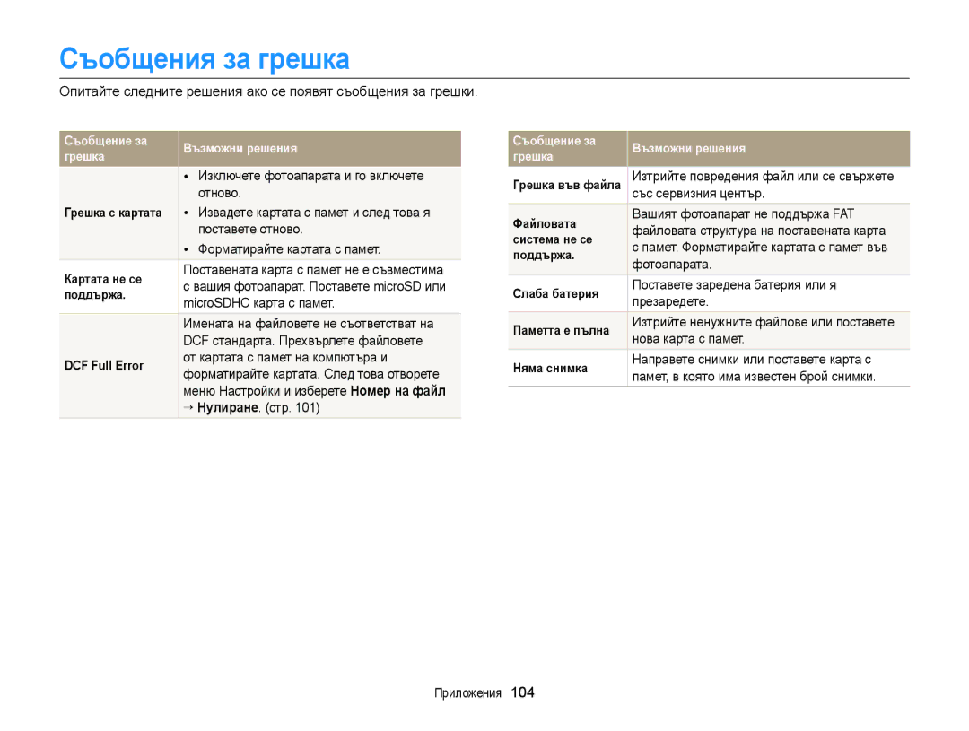 Samsung EC-ST88ZZBPWE3, EC-ST88ZZFPBE3, EC-ST88ZZFPWE3, EC-ST88ZZBPBE3 manual Съобщения за грешка 