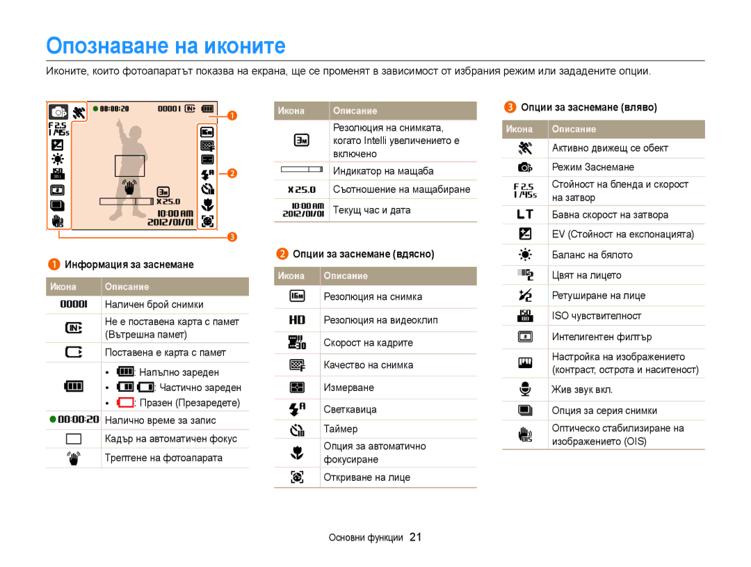 Samsung EC-ST88ZZFPWE3, EC-ST88ZZFPBE3 manual Опознаване на иконите, Опции за заснемане вдясно, Опции за заснемане вляво 