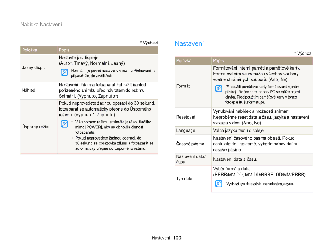 Samsung EC-ST88ZZBPWE3, EC-ST88ZZFPBE3, EC-ST88ZZFPWE3, EC-ST88ZZBPBE3 manual Nastavení 