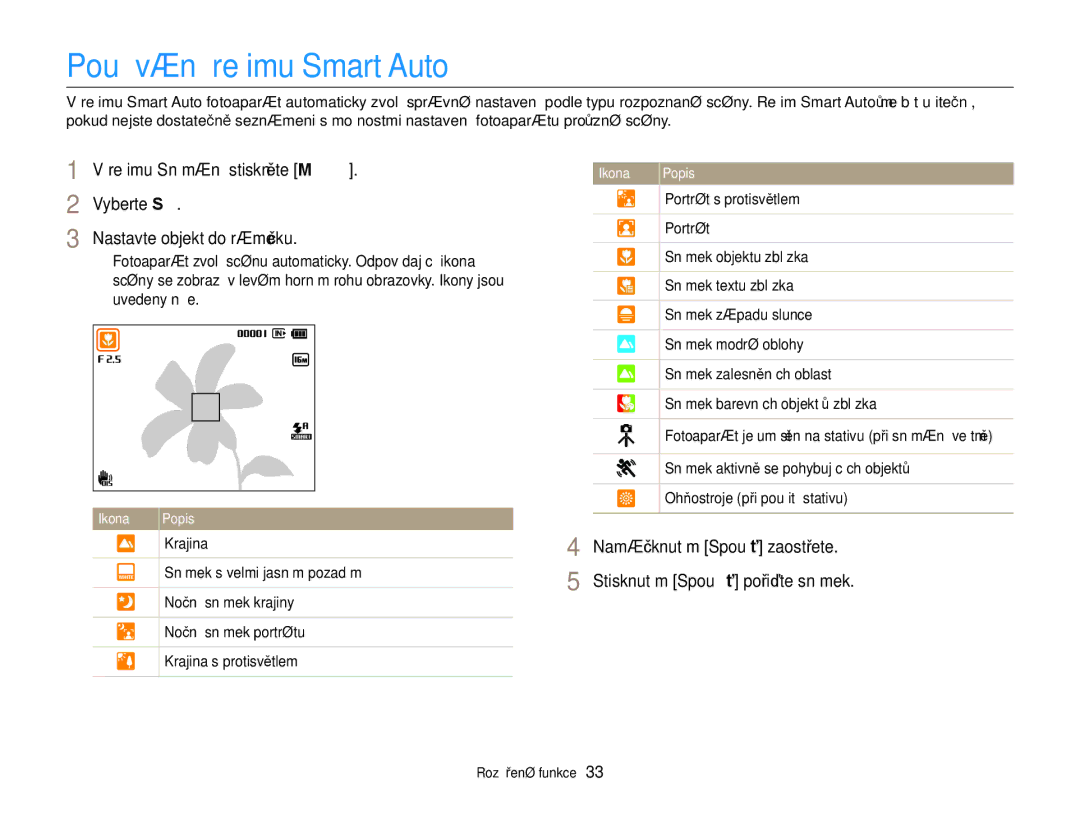 Samsung EC-ST88ZZFPWE3, EC-ST88ZZFPBE3, EC-ST88ZZBPWE3, EC-ST88ZZBPBE3 manual Používání režimu Smart Auto 