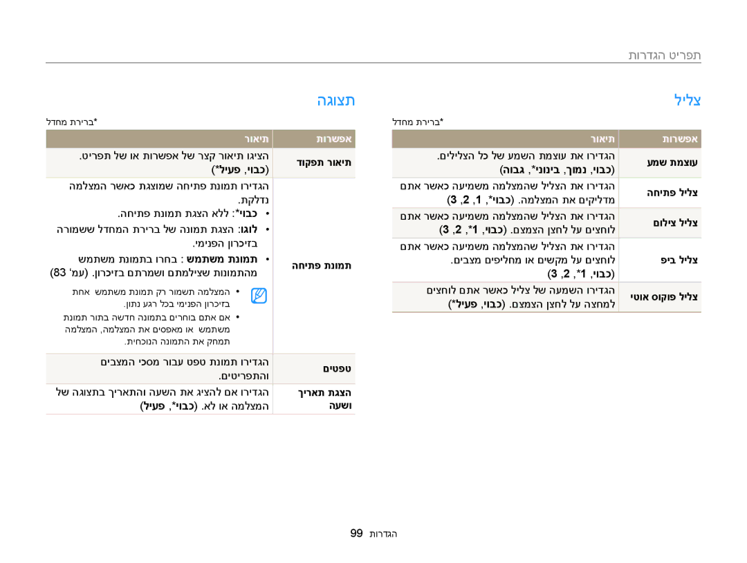 Samsung EC-ST88ZZFPWIL, EC-ST88ZZFPBIL, EC-ST88ZZBPBAE manual הגוצת, לילצ, תורדגה טירפת 