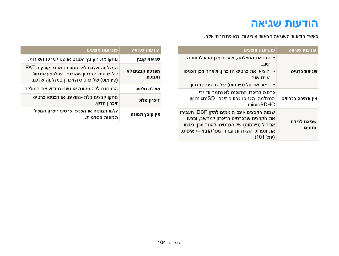 Samsung EC-ST88ZZFPBIL, EC-ST88ZZFPWIL, EC-ST88ZZBPBAE manual םיעצומ תונורתפ האיגש תועדוה 