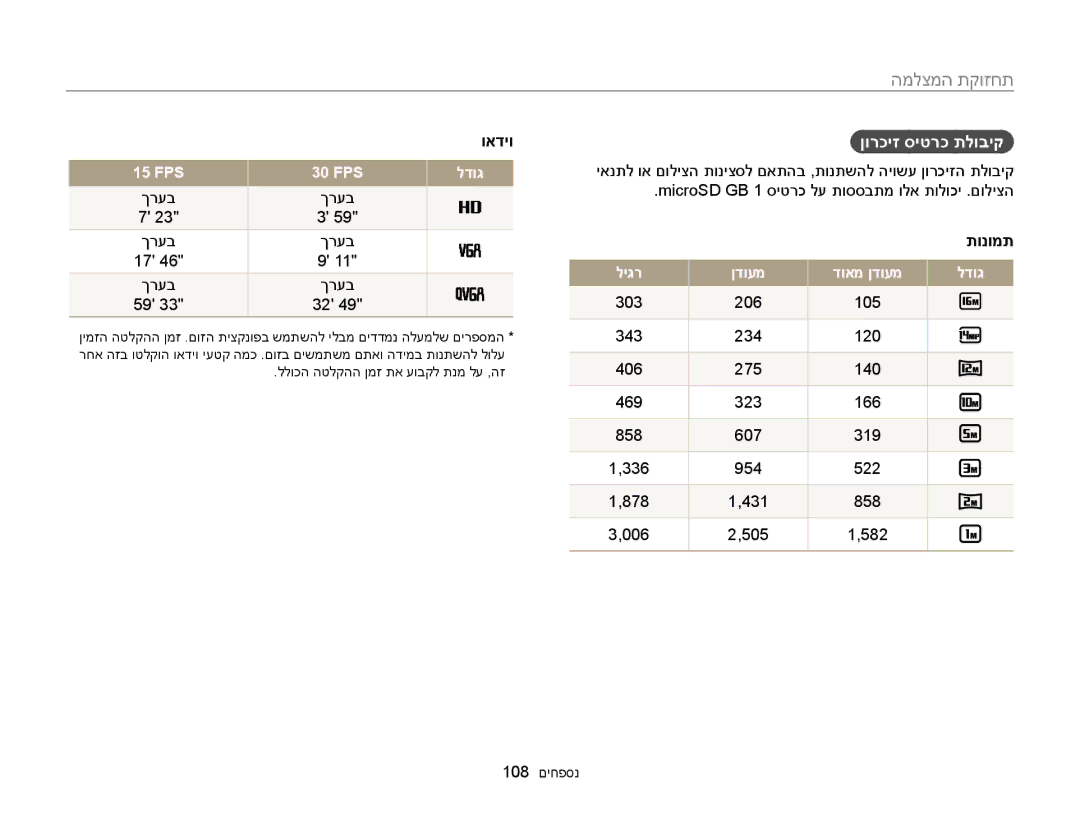 Samsung EC-ST88ZZFPWIL, EC-ST88ZZFPBIL, EC-ST88ZZBPBAE manual ןורכיז סיטרכ תלוביק, ואדיו, FPS 30 FPS לדוג, ךרעב, ןדועמ 