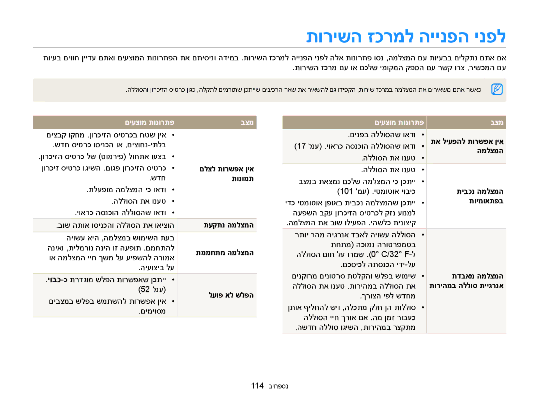 Samsung EC-ST88ZZFPWIL, EC-ST88ZZFPBIL, EC-ST88ZZBPBAE manual תורישה זכרמל היינפה ינפל, םיעצומ תונורתפ בצמ 