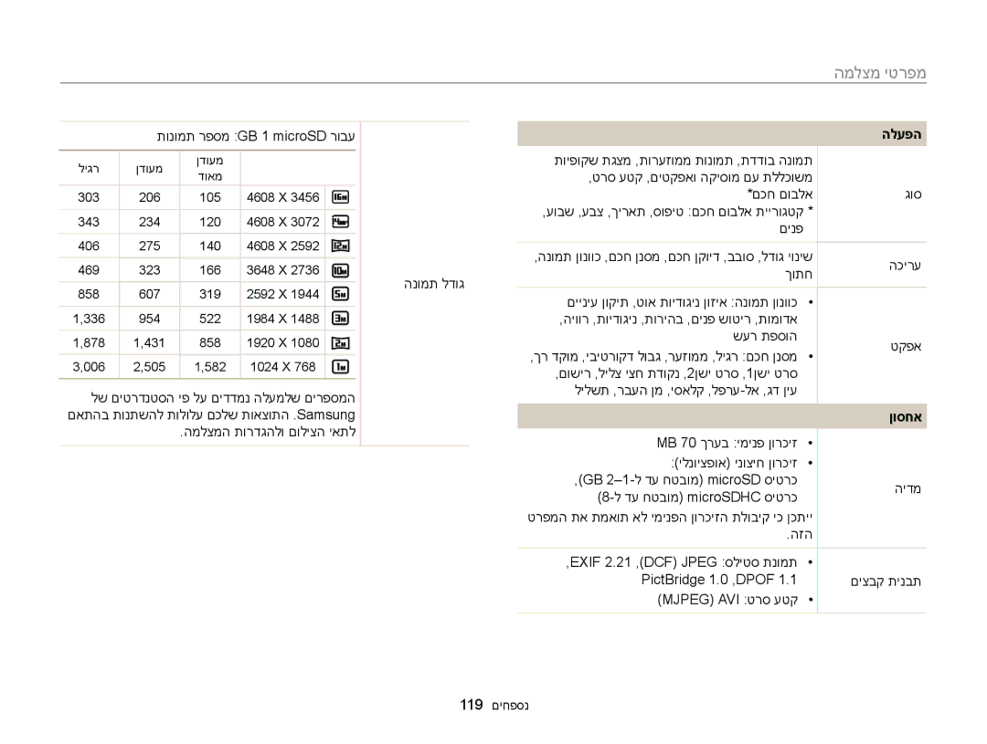 Samsung EC-ST88ZZFPBIL, EC-ST88ZZFPWIL, EC-ST88ZZBPBAE תונומת רפסמ GB 1 microSD רובע, המלצמה תורדגהלו םוליצה יאתל, ןוסחא 