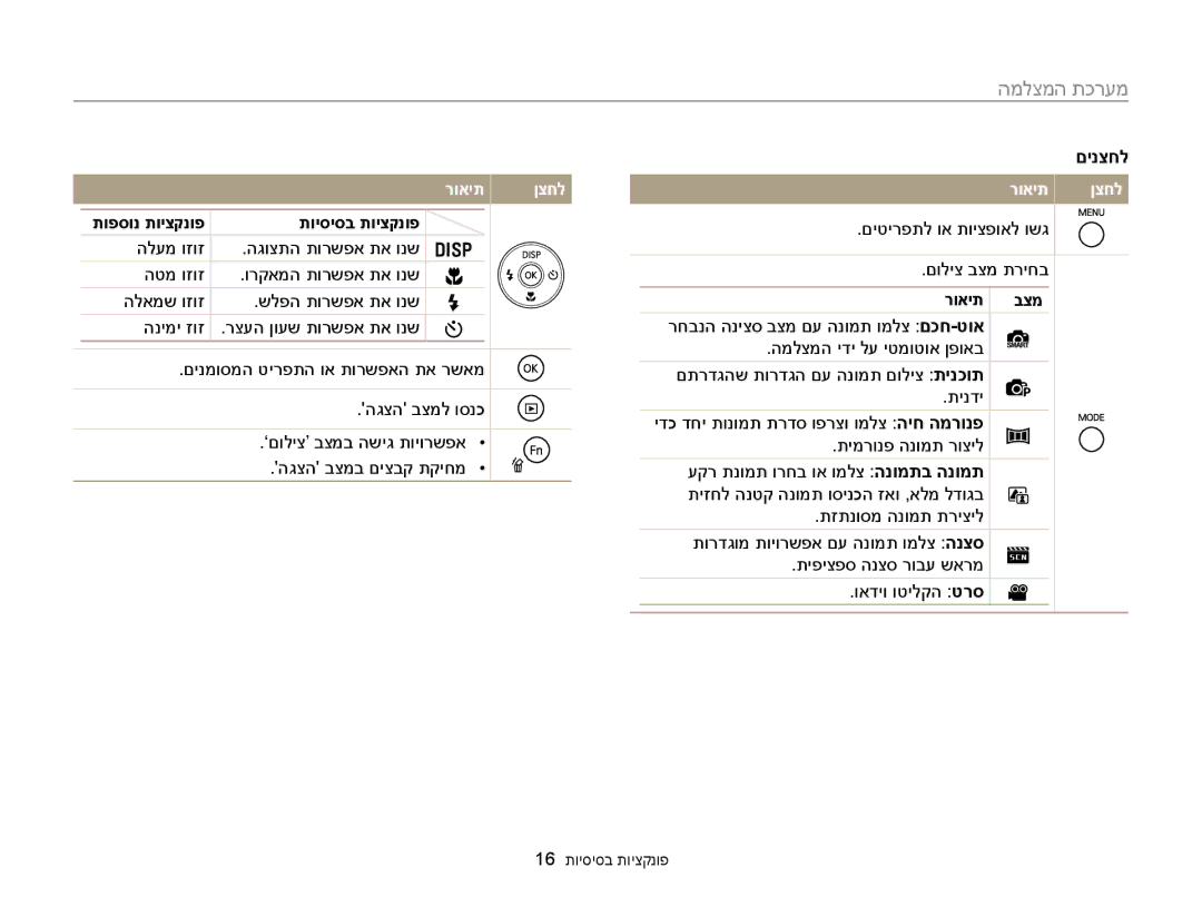 Samsung EC-ST88ZZBPBAE, EC-ST88ZZFPBIL, EC-ST88ZZFPWIL manual רואית ןצחל, תופסונ תויצקנופ תויסיסב תויצקנופ, רואית בצמ 