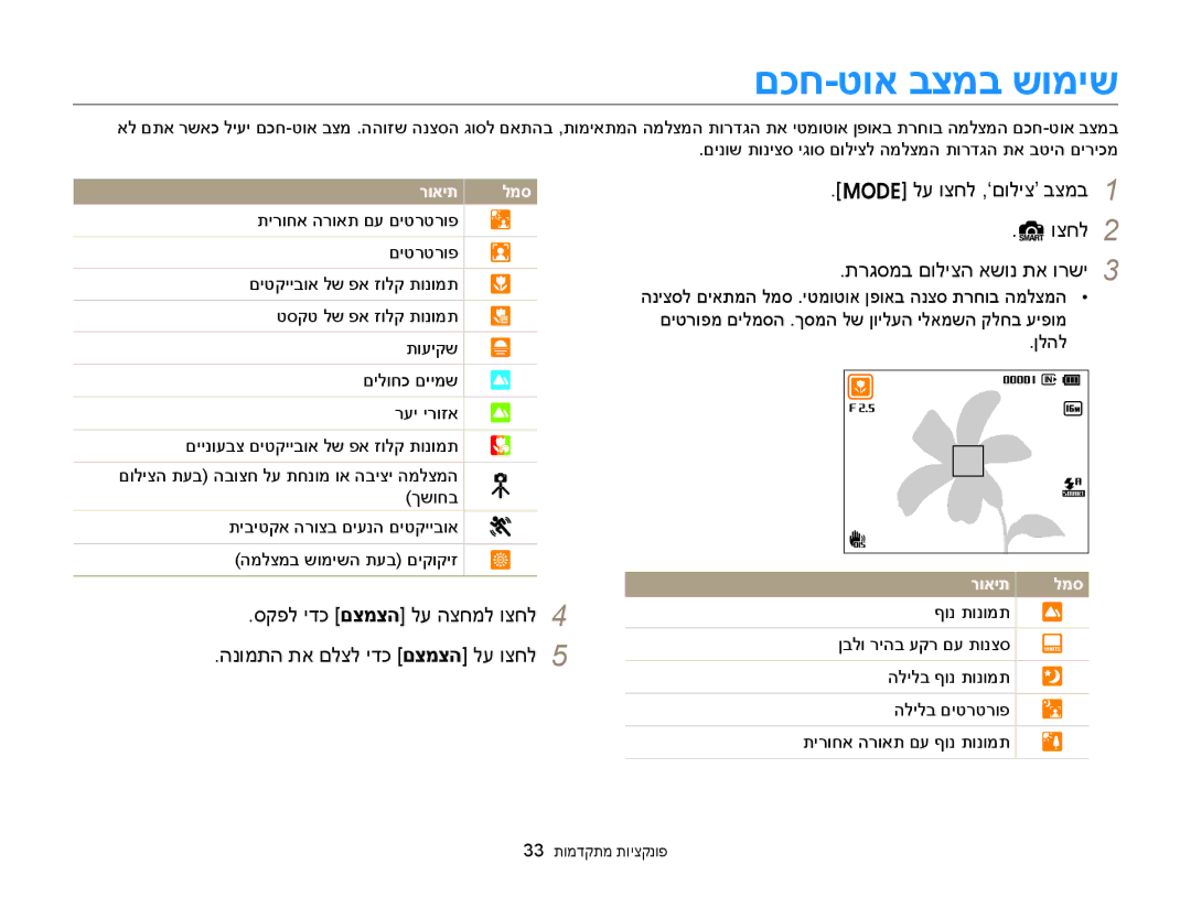 Samsung EC-ST88ZZFPWIL, EC-ST88ZZFPBIL, EC-ST88ZZBPBAE manual םכח-טוא בצמב שומיש, רואית 