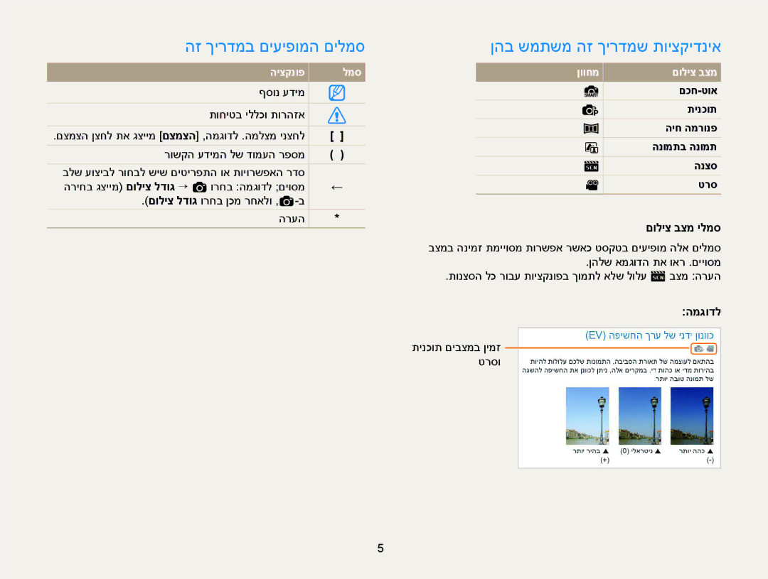 Samsung EC-ST88ZZFPBIL manual הז ךירדמב םיעיפומה םילמס, ןהב שמתשמ הז ךירדמש תויצקידניא, היצקנופ למס, ןווחמ םוליצ בצמ 