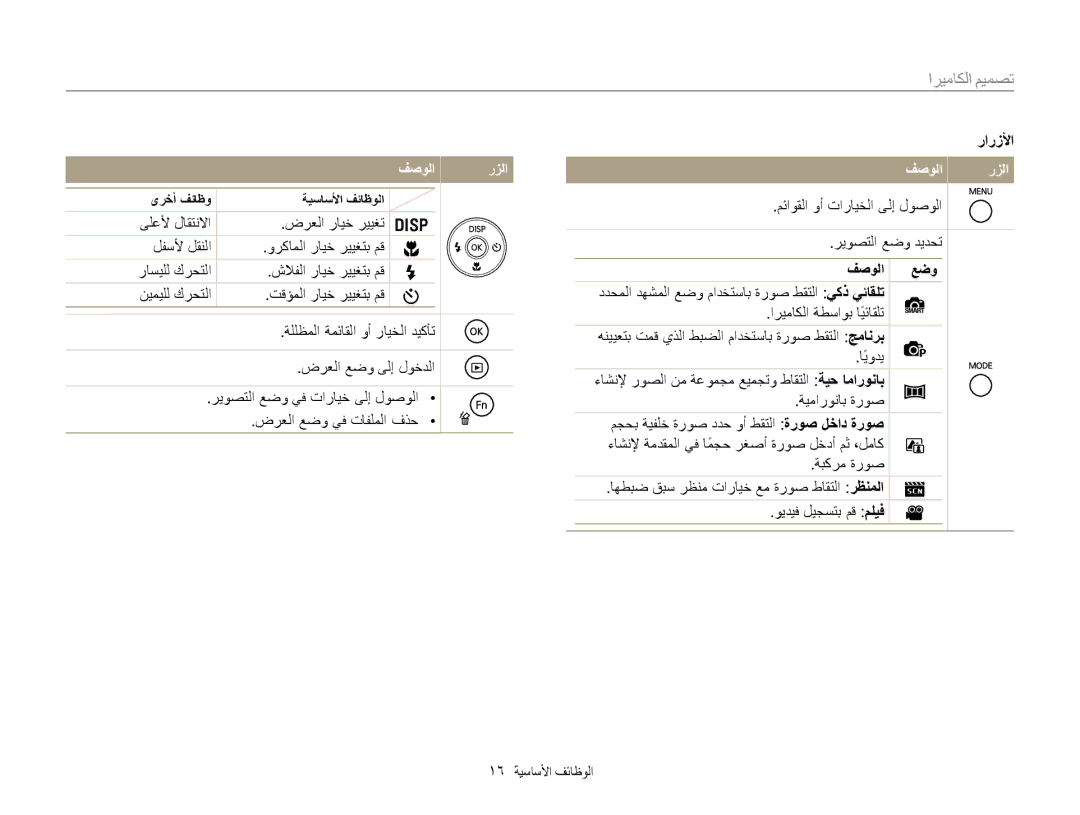 Samsung EC-ST88ZZDPLIR, EC-ST88ZZFPBIL, EC-ST88ZZFPWIL, EC-ST88ZZBPWRU, EC-ST88ZZDPBME, EC-ST88ZZBPBRU ﻒﺻﻮﻟﺍ ﺭﺰﻟﺍ, ﻒﺻﻮﻟﺍ ﻊﺿﻭ 