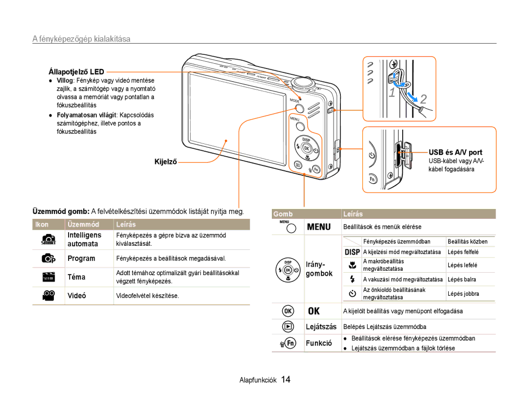 Samsung EC-ST90ZZBPUE3, EC-ST90ZZBPBE1, EC-ST90ZZBPSE3, EC-ST90ZZBPLE3 manual Fényképezőgép kialakítása 