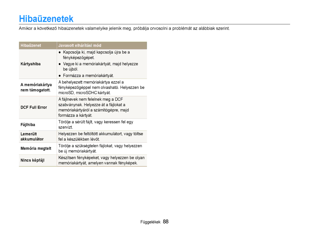 Samsung EC-ST90ZZBPSE3, EC-ST90ZZBPBE1, EC-ST90ZZBPLE3, EC-ST90ZZBPUE3 manual Hibaüzenetek 