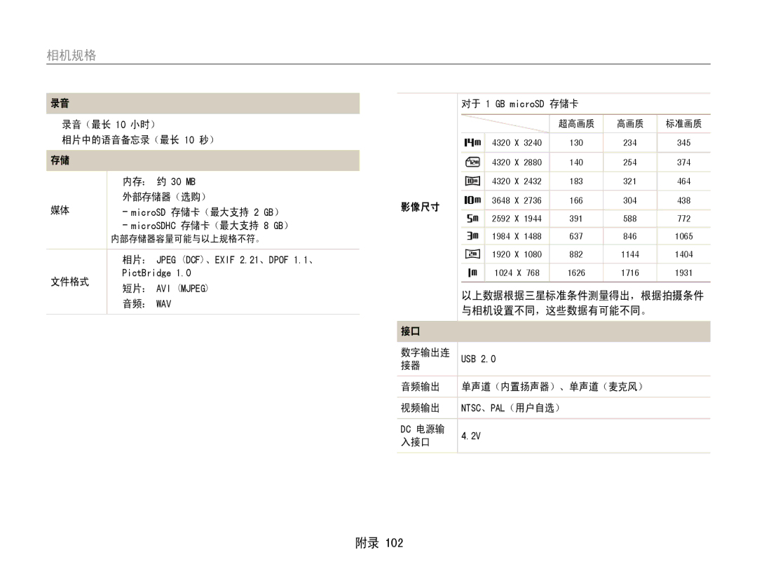 Samsung EC-ST90ZZBPUE3, EC-ST90ZZBPBE1 manual 录音（最长 10 小时）, 相片中的语音备忘录（最长 10 秒）, 内存： 约 30 MB, 外部存储器（选购） 影像尺寸, 文件格式, 音频输出, 入接口 