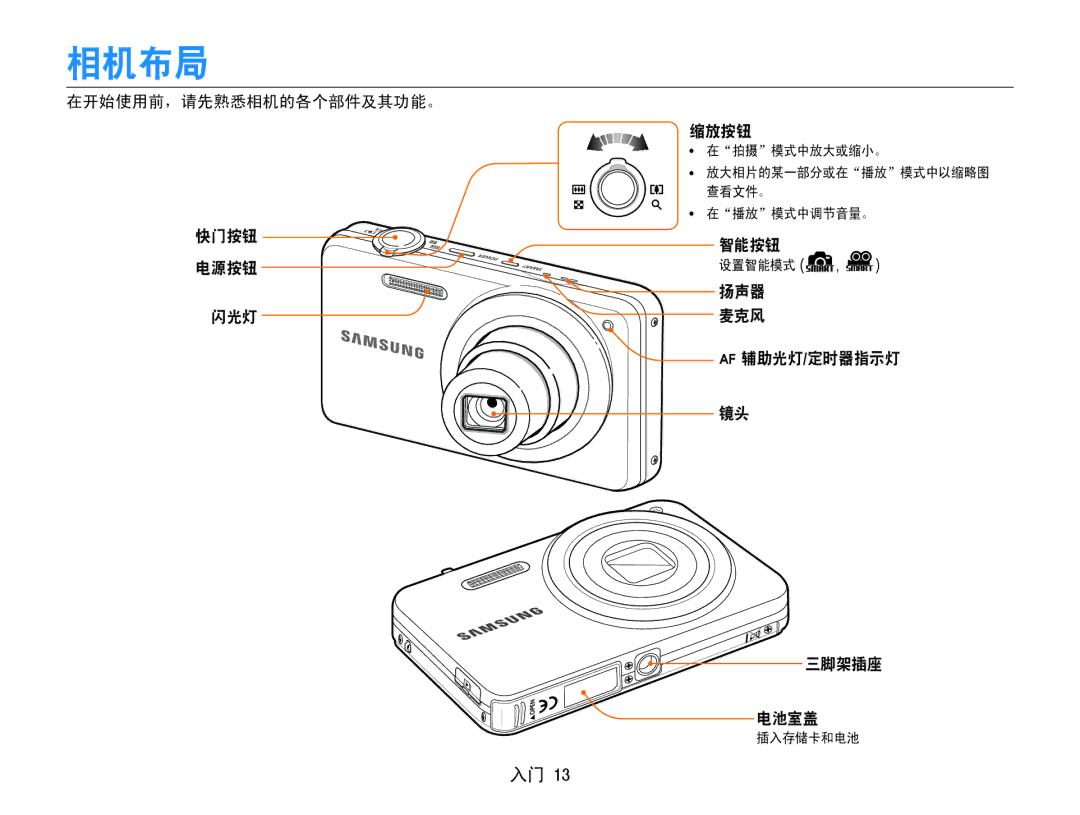 Samsung EC-ST90ZZBPLE3, EC-ST90ZZBPBE1 相机布局, 在开始使用前，请先熟悉相机的各个部件及其功能。 缩放按钮, 快门按钮 智能按钮 电源按钮, 闪光灯, Af 辅助光灯/定时器指示灯 三脚架插座 电池室盖 