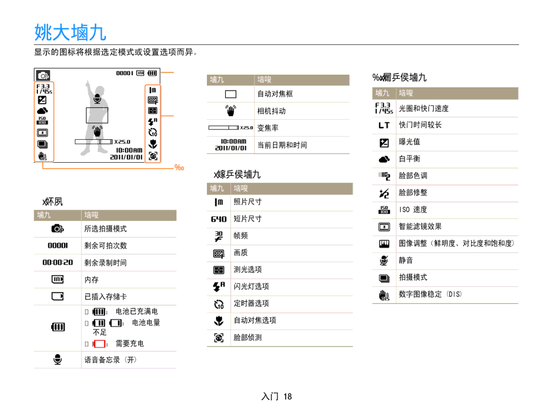 Samsung EC-ST90ZZBPUE3, EC-ST90ZZBPBE1, EC-ST90ZZBPSE3, EC-ST90ZZBPLE3 manual 学习图标, 左边的图标, 右边的图标 