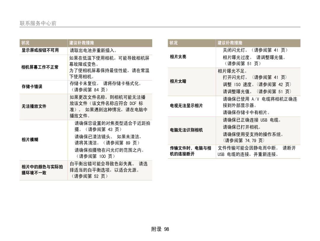 Samsung EC-ST90ZZBPUE3, EC-ST90ZZBPBE1, EC-ST90ZZBPSE3, EC-ST90ZZBPLE3 manual 联系服务中心前 