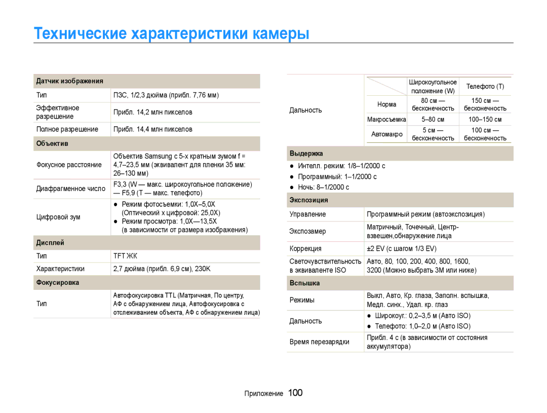 Samsung EC-ST90ZZBPRE2, EC-ST90ZZBPSE2, EC-ST90ZZBPLRU, EC-ST90ZZBPSRU, EC-ST90ZZBPPRU manual Технические характеристики камеры 