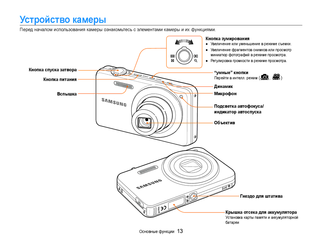 Samsung EC-ST90ZZBPPRU, EC-ST90ZZBPSE2 manual Устройство камеры, Вспышка Кнопка зумирования, Умные кнопки, Динамик Микрофон 