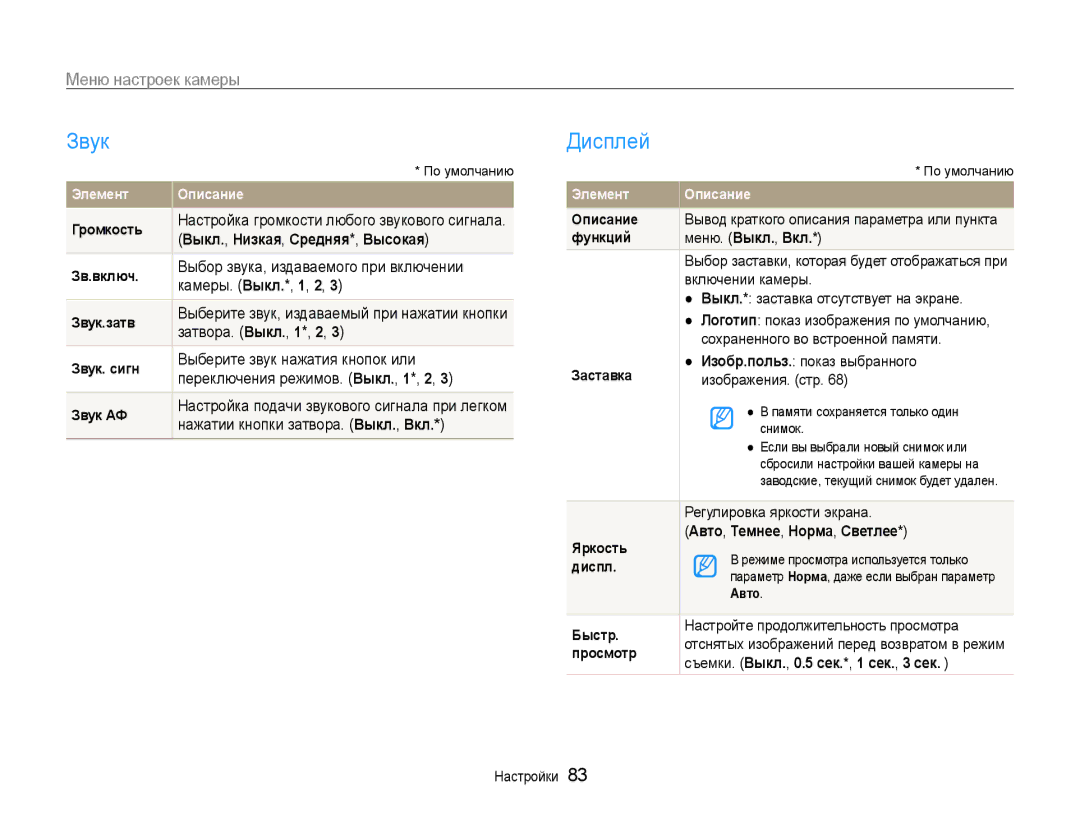 Samsung EC-ST90ZZBPPRU, EC-ST90ZZBPSE2, EC-ST90ZZBPRE2, EC-ST90ZZBPLRU, EC-ST90ZZBPSRU Звук, Дисплей, Меню настроек камеры 