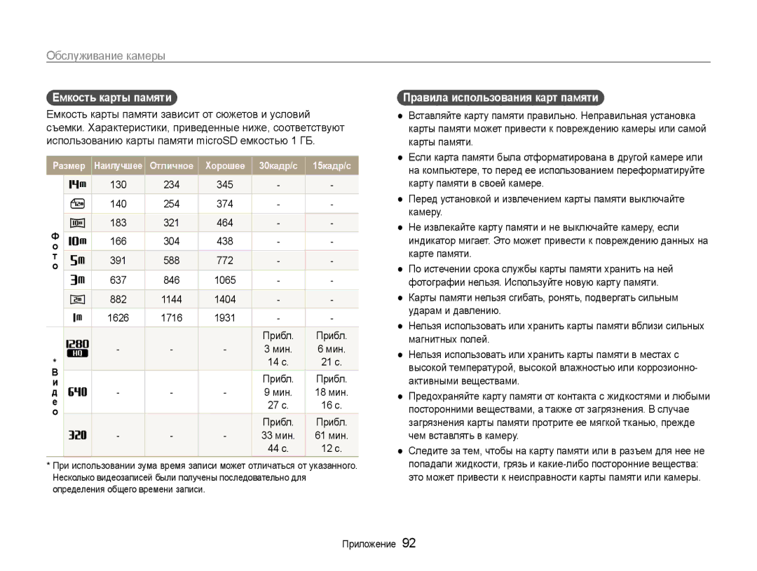 Samsung EC-ST90ZZBPSRU, EC-ST90ZZBPSE2 manual Емкость карты памяти, 130 234 345, Мин, Правила использования карт памяти 