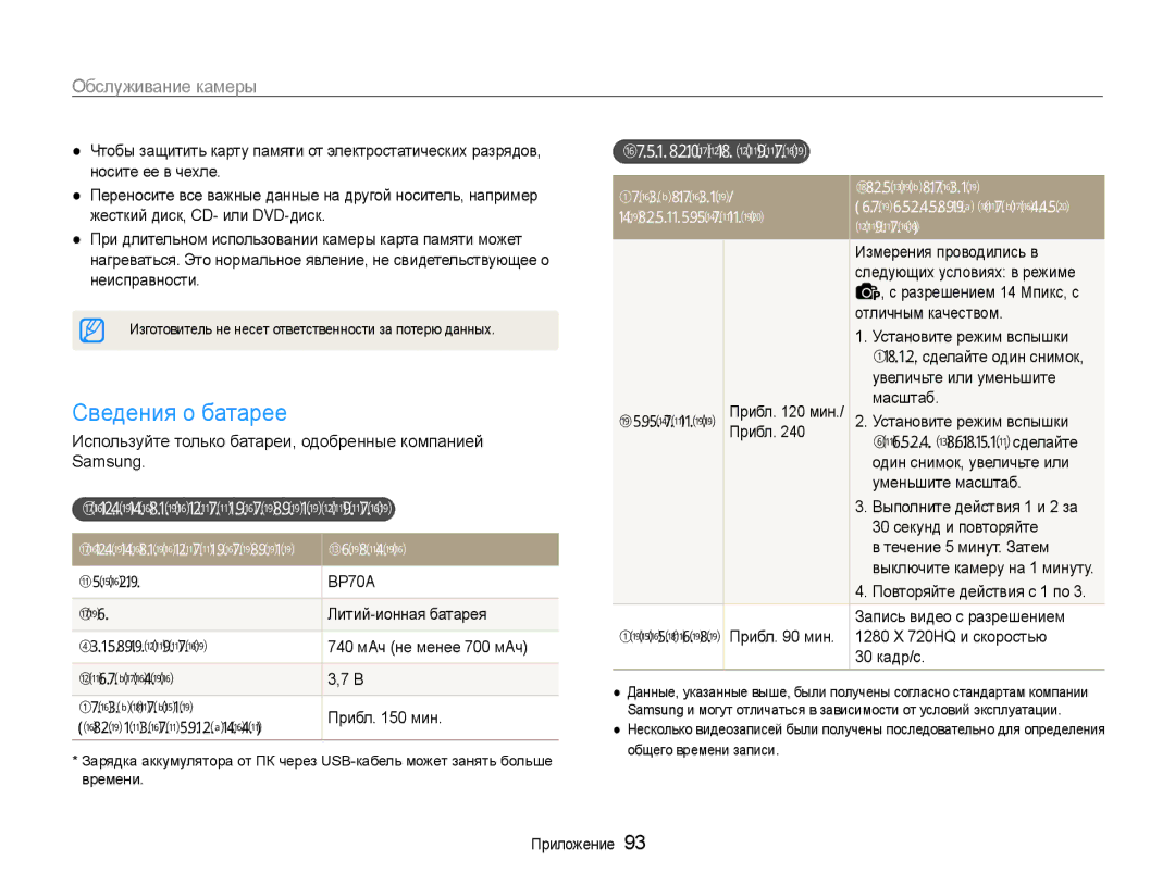 Samsung EC-ST90ZZBPPRU, EC-ST90ZZBPSE2 manual Сведения о батарее, Срок службы батареи, Технические характеристики батареи 