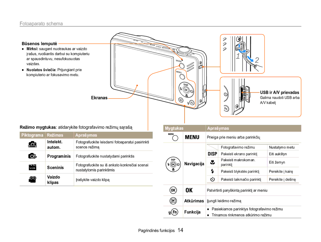 Samsung EC-ST90ZZBPRE2, EC-ST90ZZBPSE2 manual Fotoaparato schema, Būsenos lemputė, Ekranas USB ir A/V prievadas 