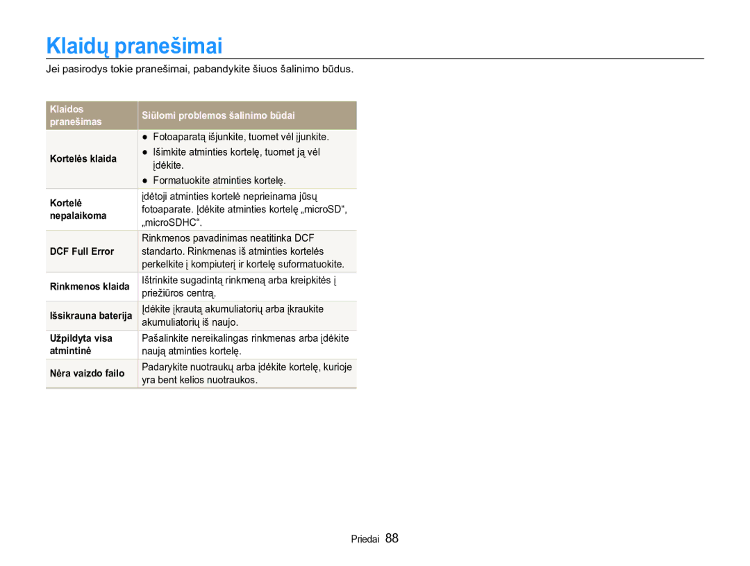 Samsung EC-ST90ZZBPRE2, EC-ST90ZZBPSE2 manual Klaidų pranešimai 