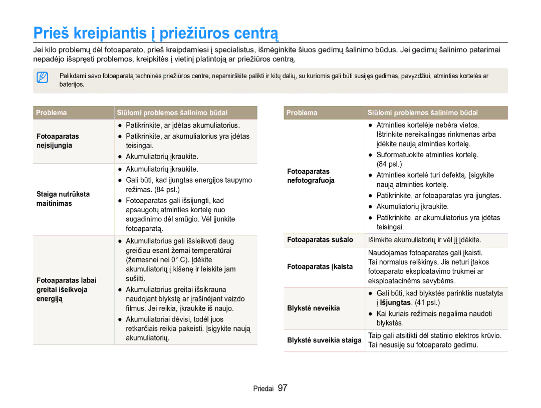 Samsung EC-ST90ZZBPSE2, EC-ST90ZZBPRE2 manual Prieš kreipiantis į priežiūros centrą 