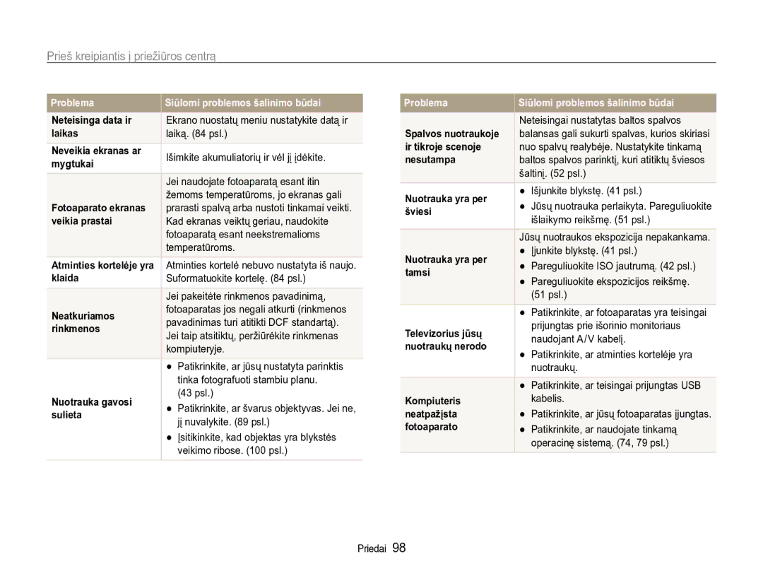 Samsung EC-ST90ZZBPRE2, EC-ST90ZZBPSE2 manual Prieš kreipiantis į priežiūros centrą 