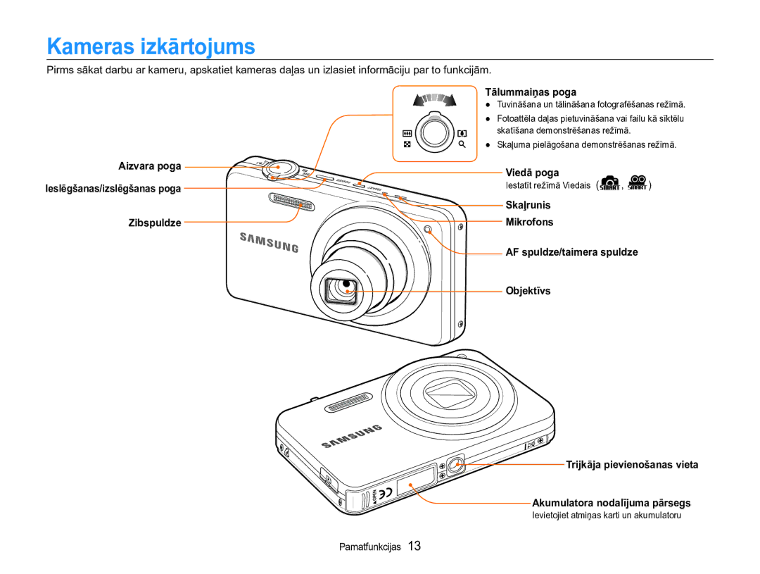 Samsung EC-ST90ZZBPSE2, EC-ST90ZZBPRE2 Kameras izkārtojums, Zibspuldze Tālummaiņas poga, Viedā poga, Skaļrunis Mikrofons 