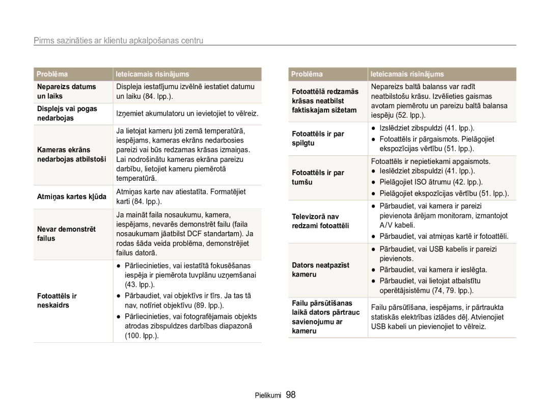 Samsung EC-ST90ZZBPRE2, EC-ST90ZZBPSE2 manual Pirms sazināties ar klientu apkalpošanas centru 