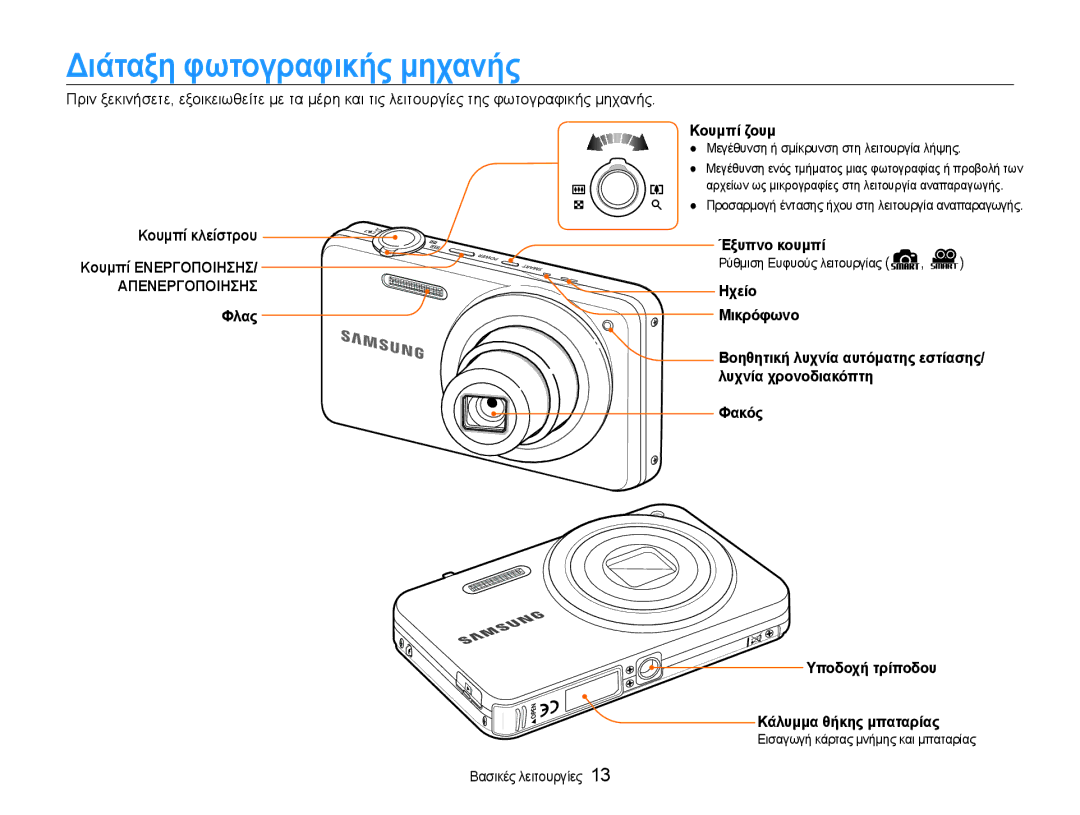 Samsung EC-ST90ZZBPUE3, EC-ST90ZZBPSE3 Διάταξη φωτογραφικής μηχανής, Κουμπί κλείστρου, Φλας Κουμπί ζουμ, Έξυπνο κουμπί 