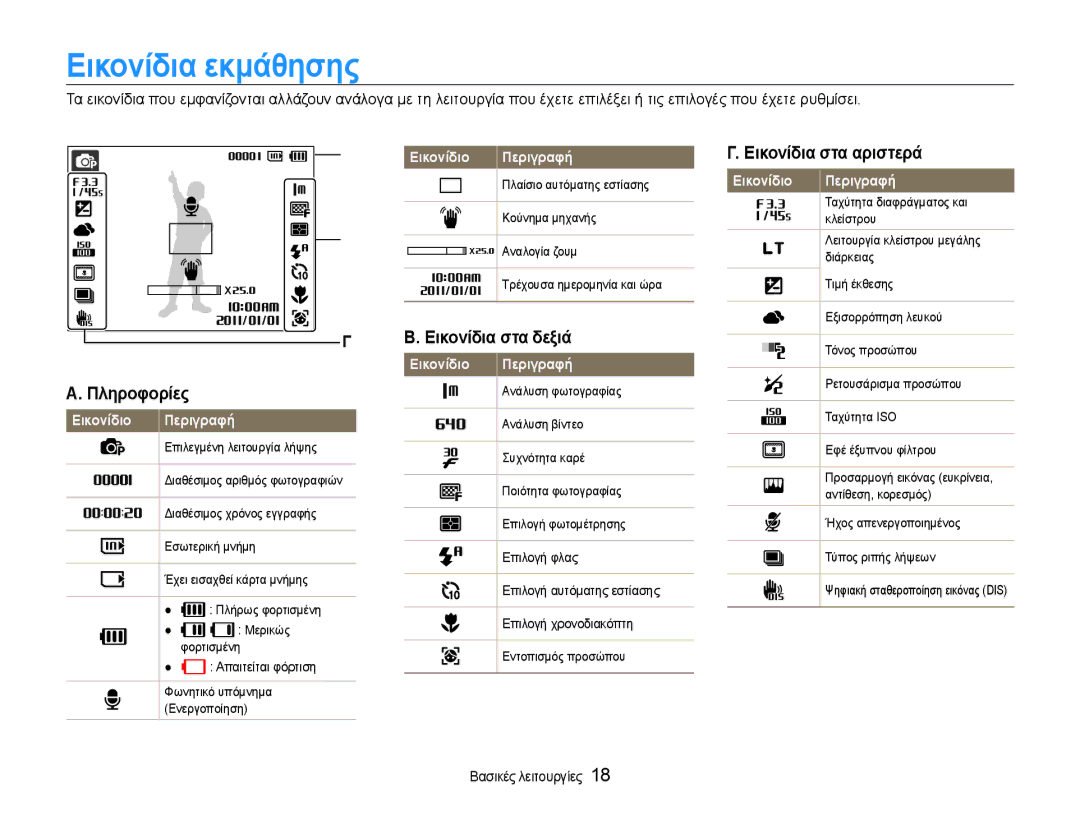 Samsung EC-ST90ZZBPLE3, EC-ST90ZZBPSE3 manual Εικονίδια εκμάθησης, Πληροφορίες, Εικονίδια στα δεξιά, Εικονίδια στα αριστερά 