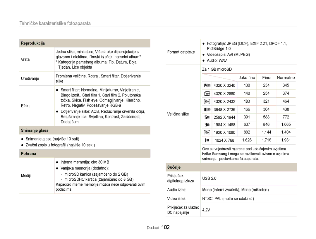 Samsung EC-ST90ZZBPSE3 manual Snimanje glasa, Pohrana, Sučelje 