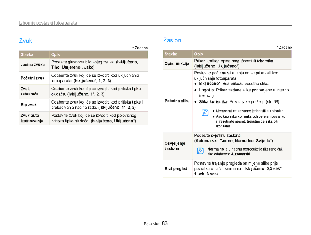 Samsung EC-ST90ZZBPSE3 manual Zvuk, Zaslon, Izbornik postavki fotoaparata 