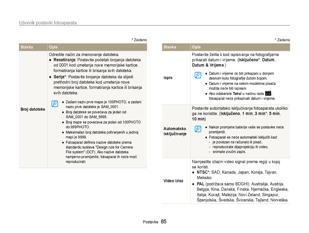 Samsung EC-ST90ZZBPSE3 manual Odredite način za imenovanje datoteka, Datum & Vrijeme, 10 min, Se koristi 