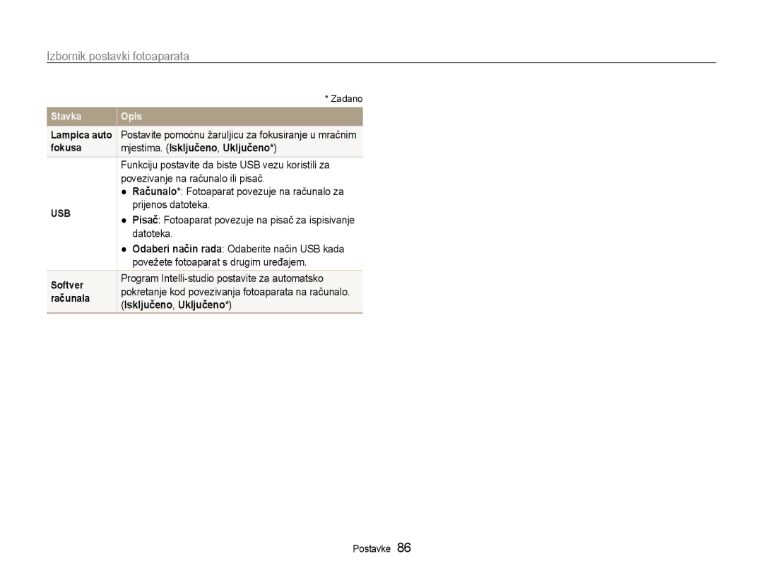 Samsung EC-ST90ZZBPSE3 manual Mjestima. Isključeno, Uključeno 