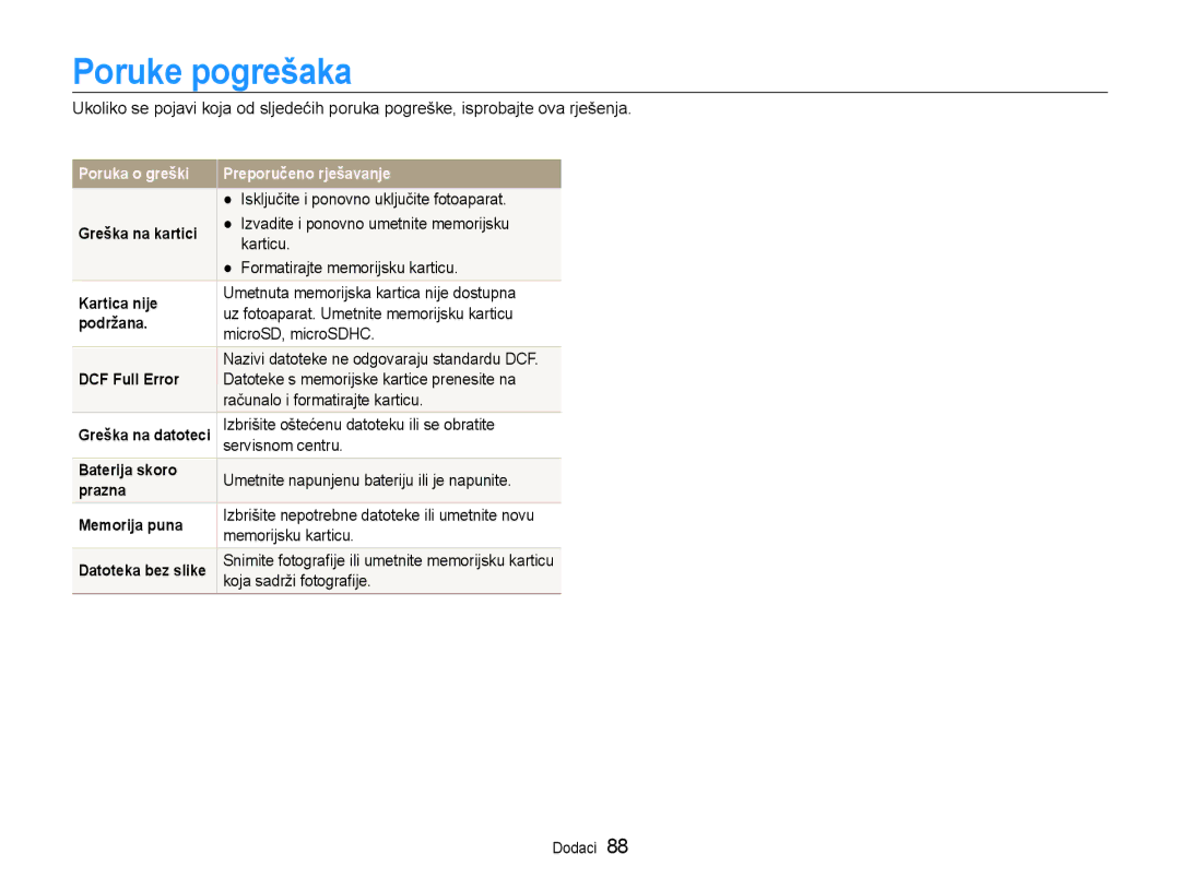 Samsung EC-ST90ZZBPSE3 manual Poruke pogrešaka 