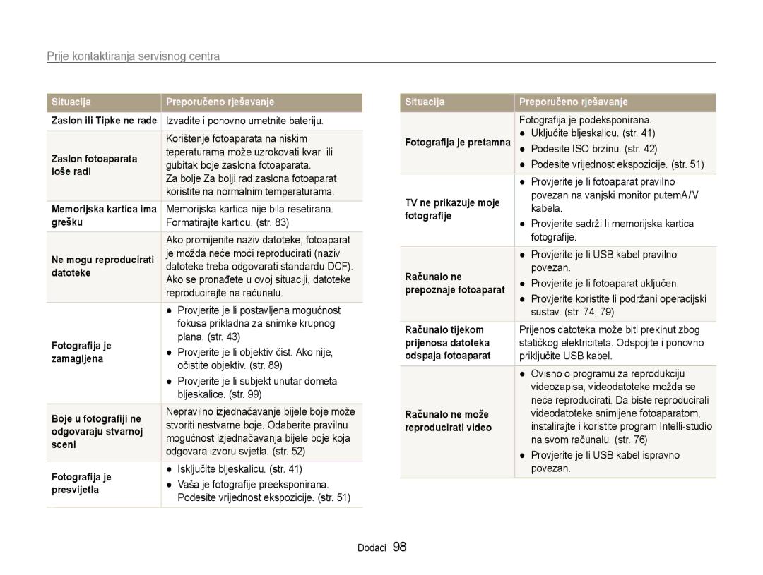 Samsung EC-ST90ZZBPSE3 manual Prije kontaktiranja servisnog centra 