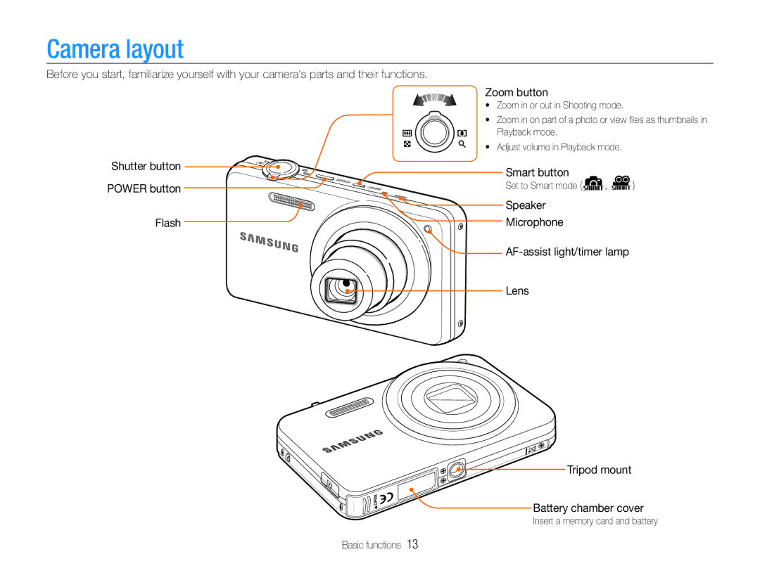 Samsung EC-ST90ZZBPLE3, EC-ST90ZZBPUE1 Camera layout, Shutter button Power button Flash Smart button, Speaker, Microphone 