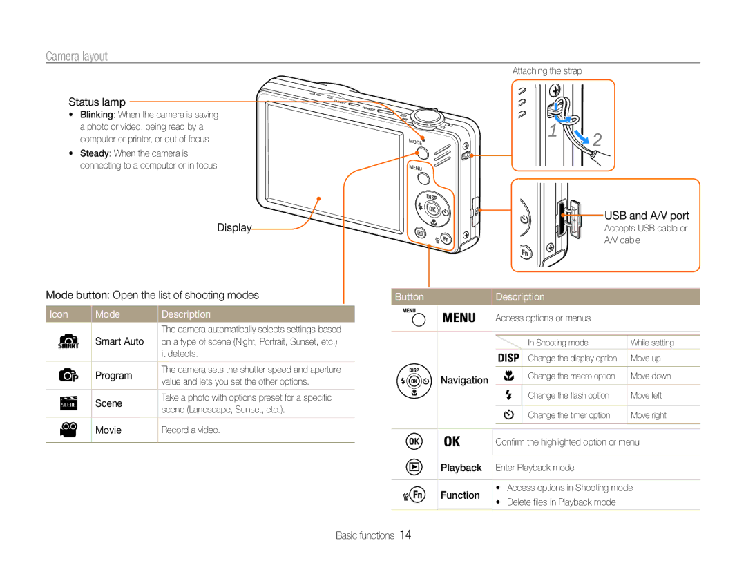 Samsung EC-ST90ZZBPUE3, EC-ST90ZZBPUE1, EC-ST90ZZBPPE1 manual Camera layout, Icon Mode Description, Button Description 