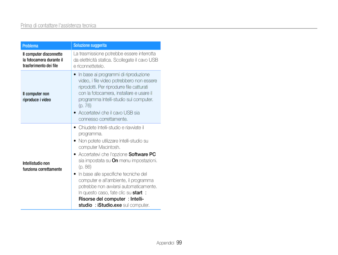 Samsung EC-ST90ZZDPLME manual Il computer non, Riproduce i video, Chiudete Intelli-studio e riavviate il, Programma 