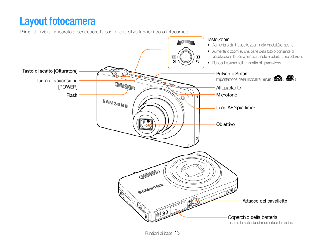 Samsung EC-ST90ZZBPBE1, EC-ST90ZZBPUE1 manual Layout fotocamera, Tasto di scatto Otturatore, Flash Pulsante Smart, Microfono 