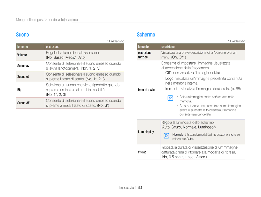 Samsung EC-ST90ZZBPUE1, EC-ST90ZZBPSE1 manual Suono, Schermo, Menu delle impostazioni della fotocamera, Elemento Descrizione 