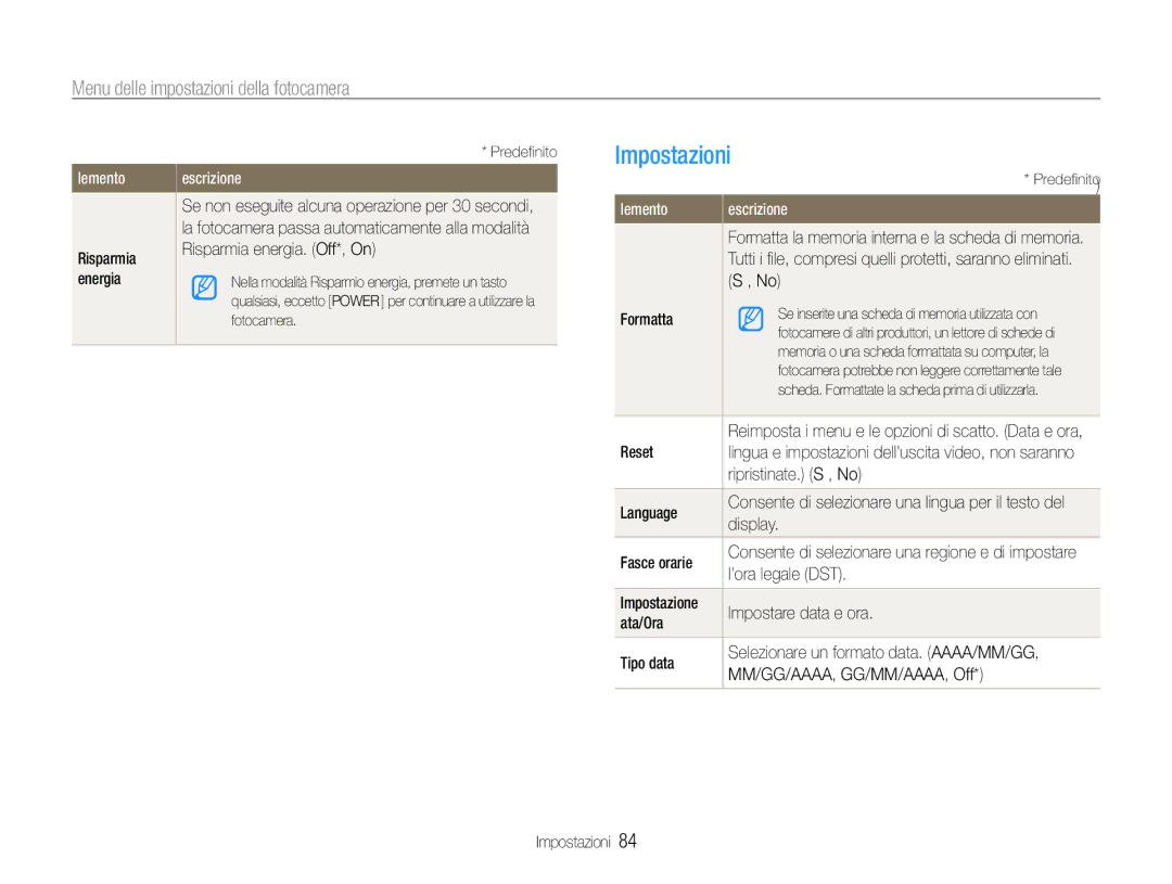 Samsung EC-ST90ZZBPSE1, EC-ST90ZZBPUE1, EC-ST90ZZBPBE1, EC-ST90ZZDPSME, EC-ST90ZZDPLME, EC-ST90ZZDPUME Impostazioni, Elemento 