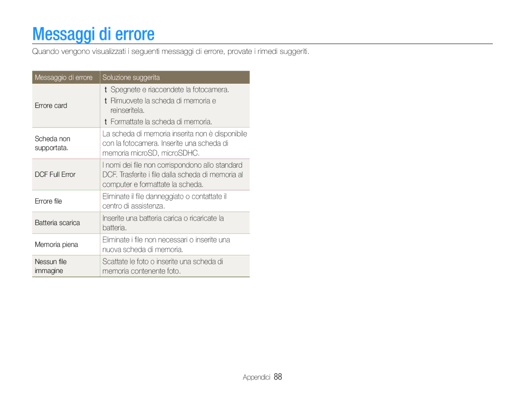 Samsung EC-ST90ZZDPUME, EC-ST90ZZBPUE1, EC-ST90ZZBPSE1, EC-ST90ZZBPBE1 manual Messaggi di errore, Soluzione suggerita 