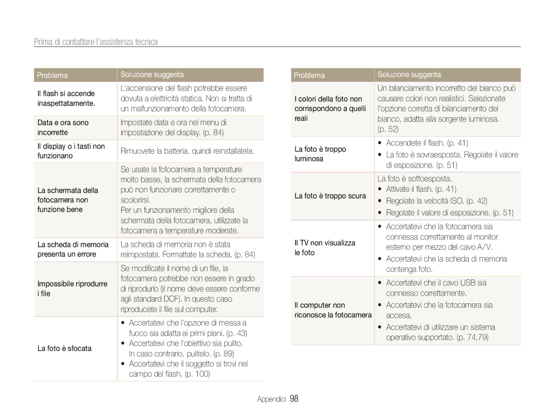 Samsung EC-ST90ZZDPSME, EC-ST90ZZBPUE1, EC-ST90ZZBPSE1, EC-ST90ZZBPBE1 manual Prima di contattare lassistenza tecnica 