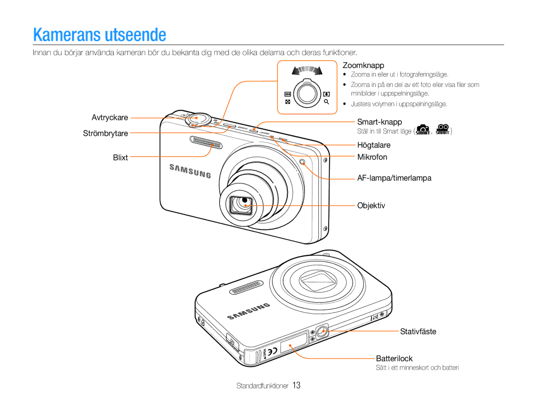 Samsung EC-ST90ZZBPRE2, EC-ST90ZZBPUE2, EC-ST90ZZBPSE2 manual Kamerans utseende, Avtryckare Smart-knapp 