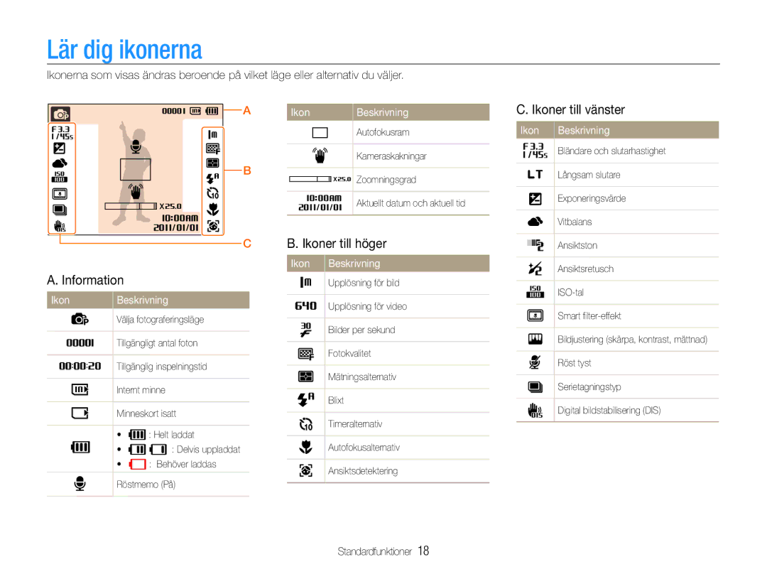 Samsung EC-ST90ZZBPSE2 manual Lär dig ikonerna, Information, Ikoner till höger, Ikoner till vänster, Ikon Beskrivning 