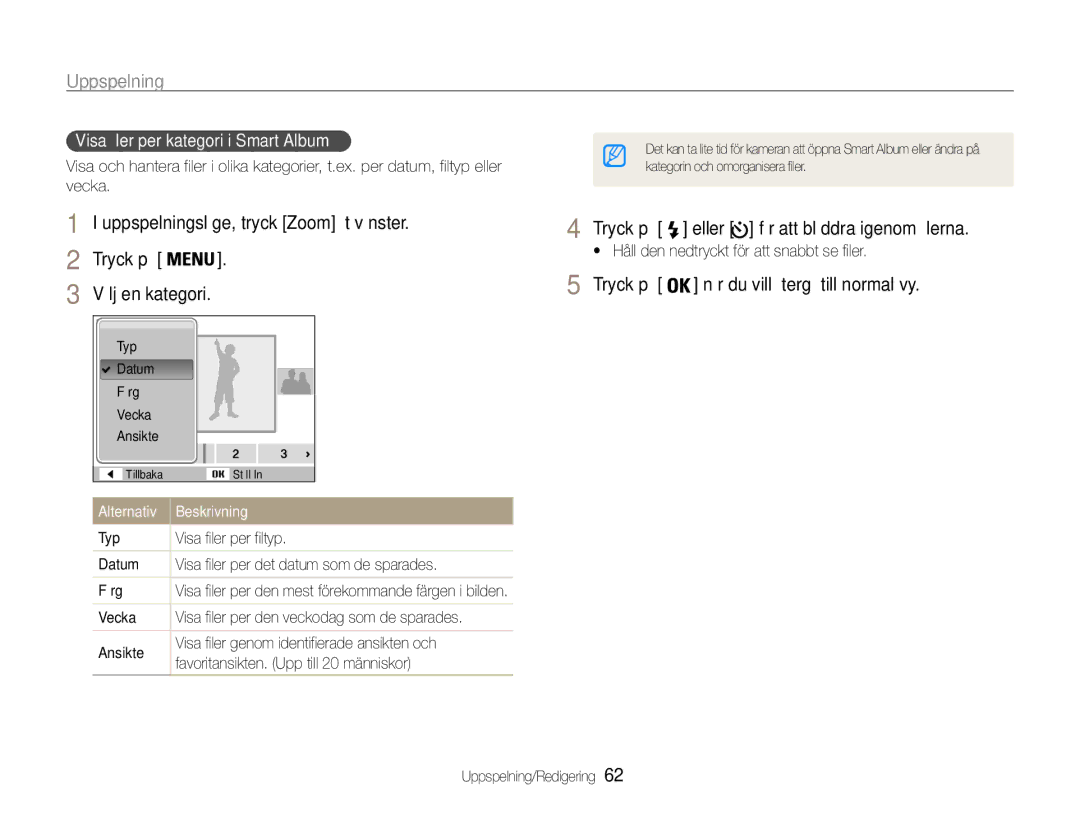 Samsung EC-ST90ZZBPUE2, EC-ST90ZZBPSE2, EC-ST90ZZBPRE2 manual Visa filer per kategori i Smart Album, Alternativ Beskrivning 